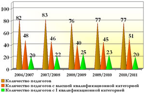 ПРОСМОТРЕТЬ ФОТО